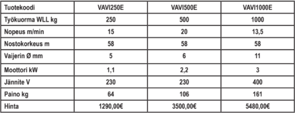 Sähkö Vaijerivintturi 500kg