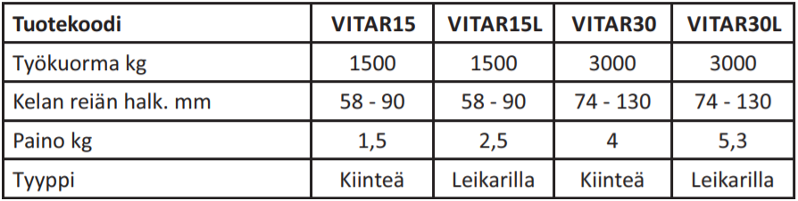 Viputarrain 1500kg leikarilla