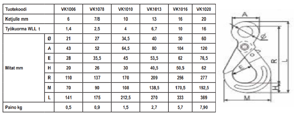 Varmuuskoukku 6-10 1,4T