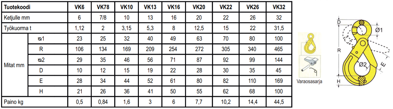 Varmuuskoukku 6-8 1.12T