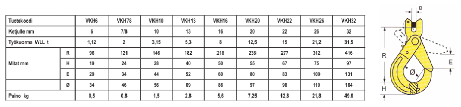 Varmuuskoukku HL 6-8 1.12T