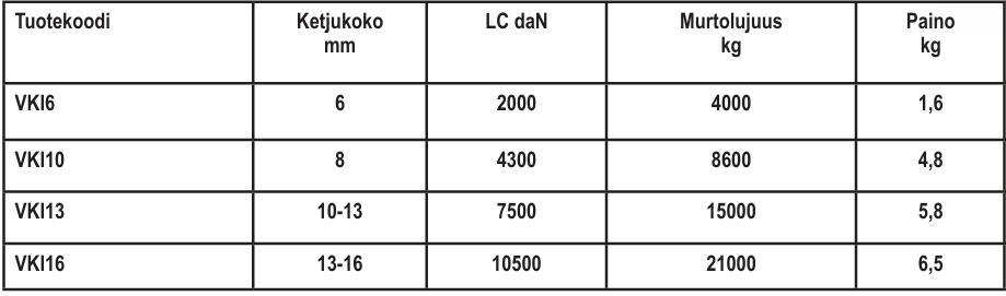 Vanttikiristin 6-8mm 2.9/4.0T