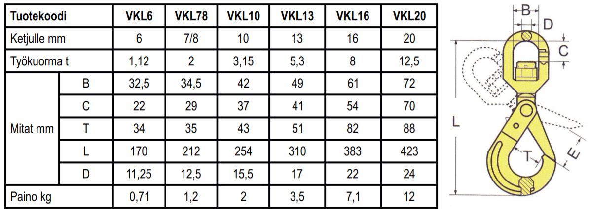 Varmuuskoukku leikarilla 6-8