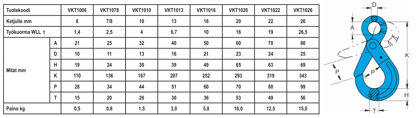 Varmuuskoukku 6-10 1,4T