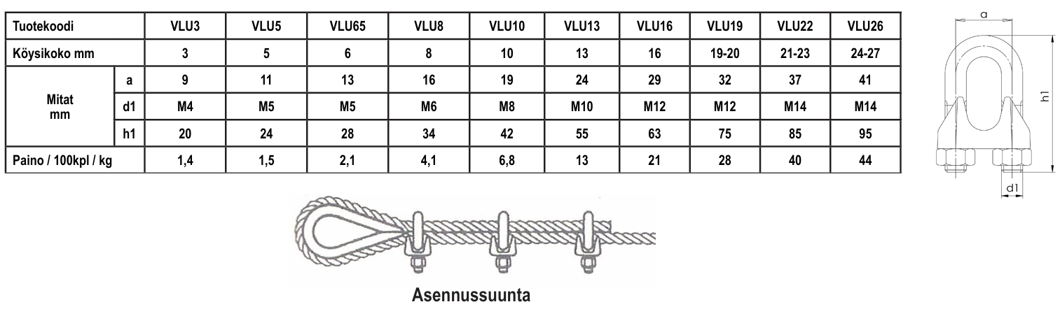 Vaijerilukko 3mm DIN-741