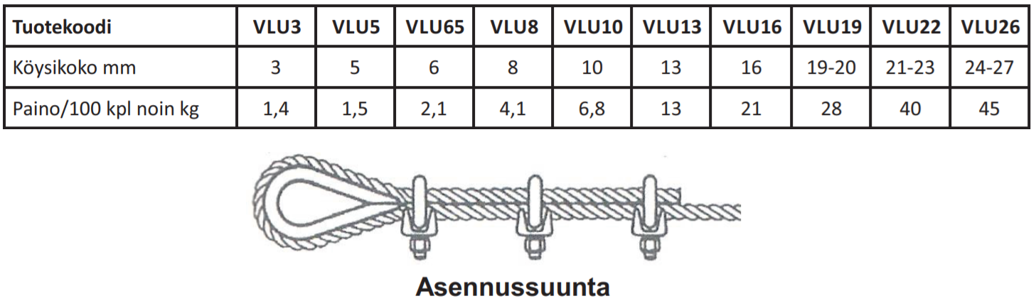 Vaijerilukko 3mm DIN-741