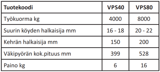 Väkipyörä 4000kg/150mm sakkeli