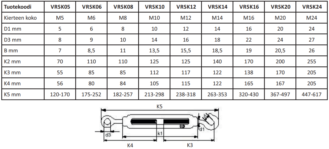 Vanttiruuvi S+K M5