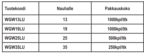 WGW kertasidontanauhan lukko