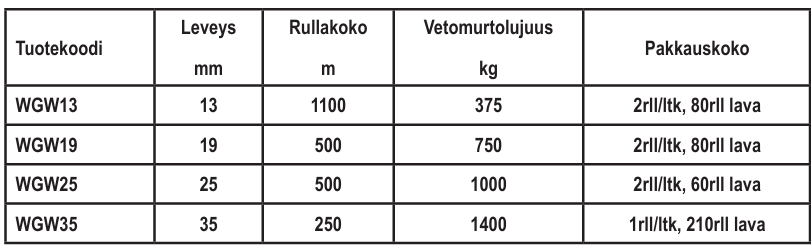 WGW kertasidontanauha 19mm